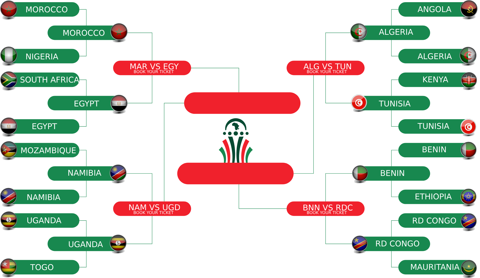 Knockout Map